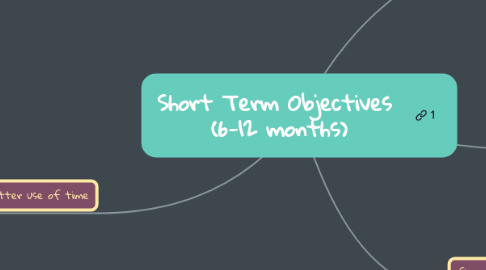 Mind Map: Short Term Objectives (6-12 months)