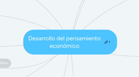 Mind Map: Desarrollo del pensamiento económico