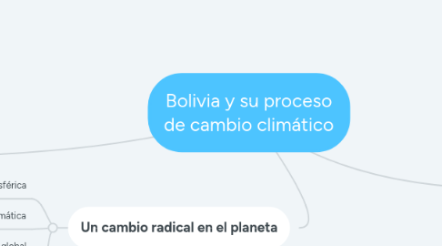 Mind Map: Bolivia y su proceso de cambio climático