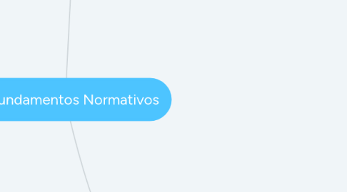 Mind Map: Fundamentos Normativos