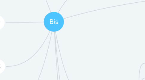 Mind Map: Bis