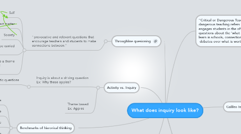 Mind Map: What does inquiry look like?