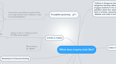 Mind Map: What does inquiry look like?