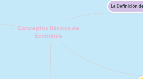 Mind Map: Conceptos Básicos de Economía