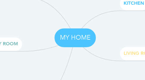 Mind Map: MY HOME