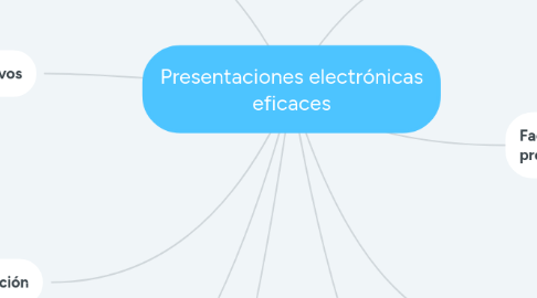 Mind Map: Presentaciones electrónicas eficaces