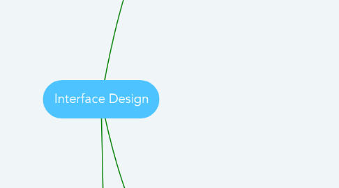 Mind Map: Interface Design