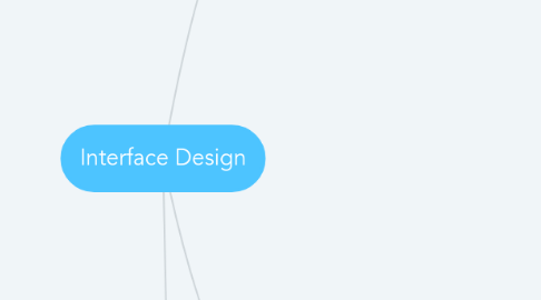 Mind Map: Interface Design