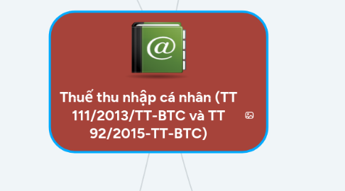 Mind Map: Thuế thu nhập cá nhân (TT 111/2013/TT-BTC và TT 92/2015-TT-BTC)