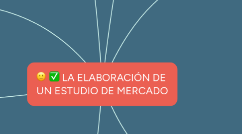 Mind Map: LA ELABORACIÓN DE UN ESTUDIO DE MERCADO