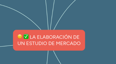 Mind Map: LA ELABORACIÓN DE  UN ESTUDIO DE MERCADO