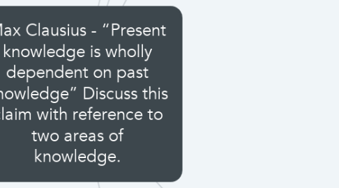 Mind Map: Max Clausius - “Present knowledge is wholly dependent on past knowledge” Discuss this claim with reference to two areas of knowledge.