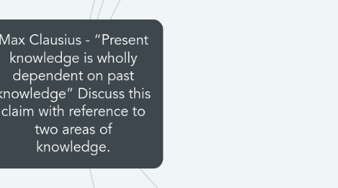 Mind Map: Max Clausius - “Present knowledge is wholly dependent on past knowledge” Discuss this claim with reference to two areas of knowledge.
