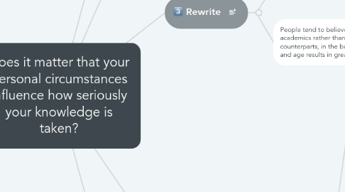 Mind Map: Does it matter that your personal circumstances influence how seriously your knowledge is taken?