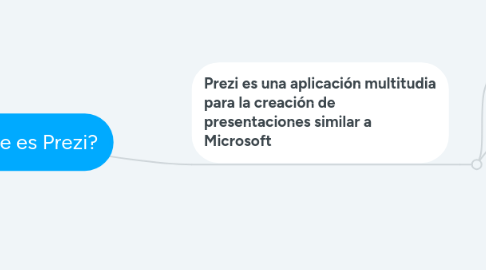 Mind Map: ¿Que es Prezi?