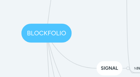 Mind Map: BLOCKFOLIO