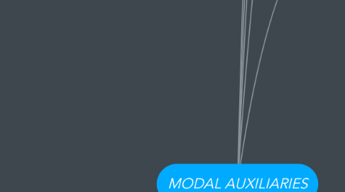 Mind Map: MODAL AUXILIARIES