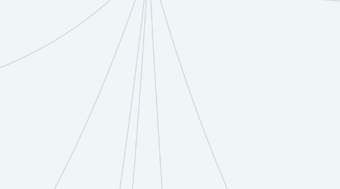 Mind Map: How contract law works