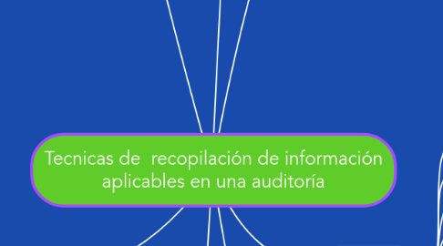 Mind Map: Tecnicas de  recopilación de información aplicables en una auditoría