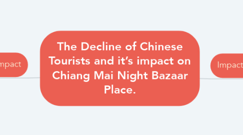 Mind Map: The Decline of Chinese Tourists and it’s impact on Chiang Mai Night Bazaar Place.