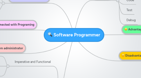 Mind Map: Software Programmer