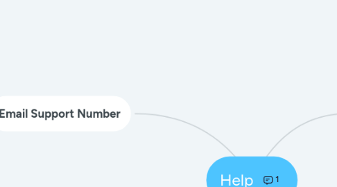 Mind Map: Help