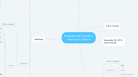 Mind Map: Structure and Analysis of Insurance Contracts