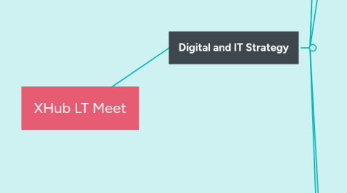 Mind Map: XHub LT Meet