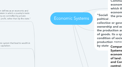 Mind Map: Economic Systems