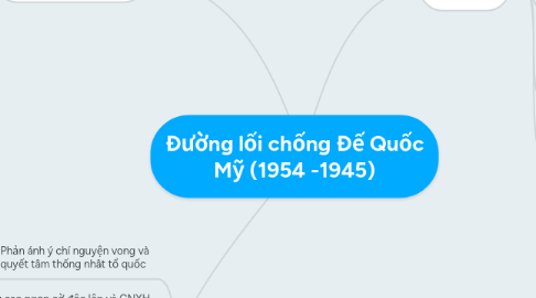 Mind Map: Đường lối chống Đế Quốc Mỹ (1954 -1945)