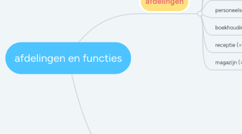 Mind Map: afdelingen en functies