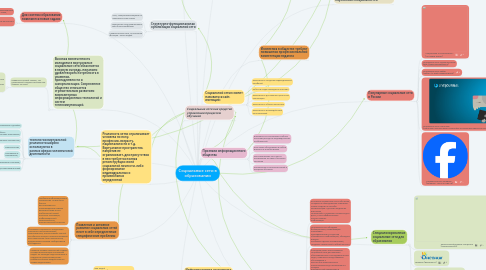 Mind Map: Социальные сети в образовании