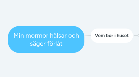 Mind Map: Min mormor hälsar och säger förlåt