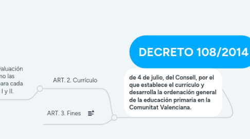 Mind Map: DECRETO 108/2014