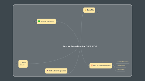 Mind Map: Test Automation for DIEP POS