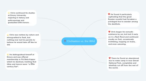 Mind Map: Civilization vs. the Wild