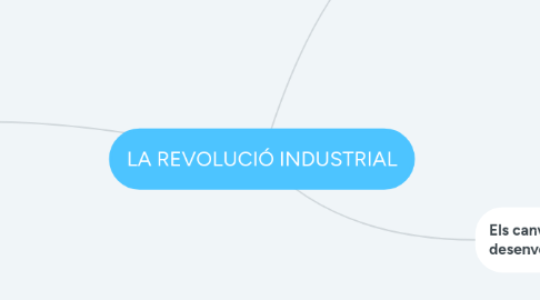 Mind Map: LA REVOLUCIÓ INDUSTRIAL