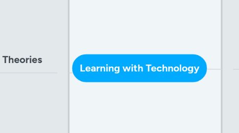 Mind Map: Learning with Technology