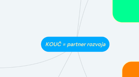 Mind Map: KOUČ = partner rozvoja