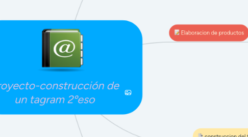 Mind Map: proyecto-construcción de un tagram 2ºeso