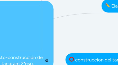 Mind Map: proyecto-construcción de un tangram 2ªeso.