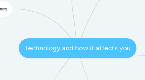 Mind Map: Technology and how it affects you