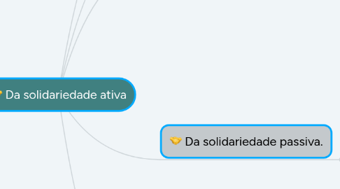 Mind Map: Da solidariedade ativa