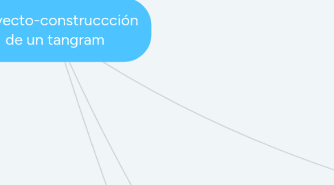 Mind Map: proyecto-construccción de un tangram