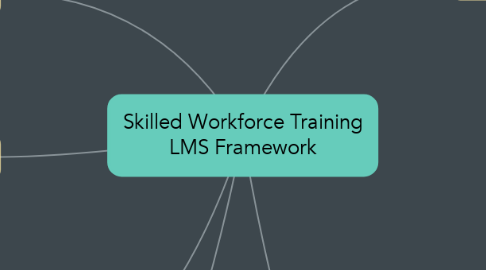 Mind Map: Skilled Workforce Training LMS Framework