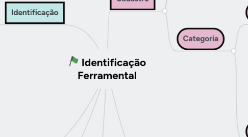 Mind Map: Identificação Ferramental