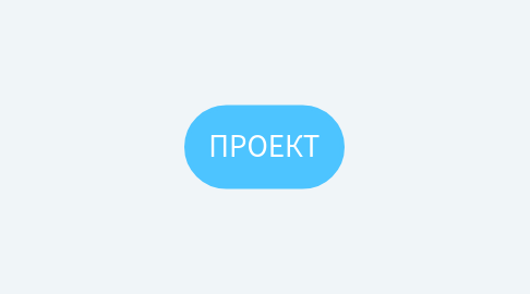 Mind Map: Исследовательская и проектная деятельность в ГБОУ "Школа № 281"