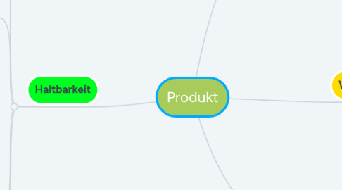 Mind Map: Produkt