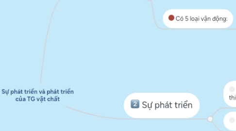 Mind Map: Sự phát triển và phát triển của TG vật chất