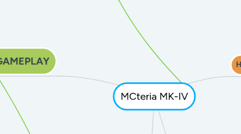 Mind Map: MCteria MK-IV